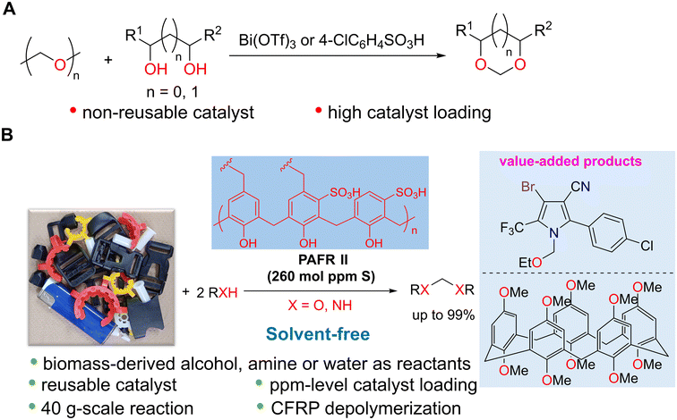 プレスリリース】廃棄高機能プラスチックの再資源化技術を開発 – I²CNER