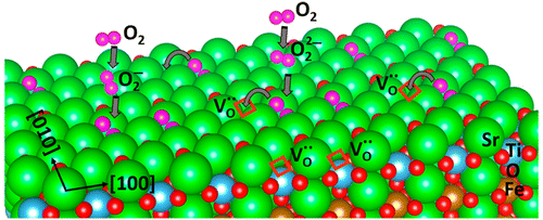 Research image 1