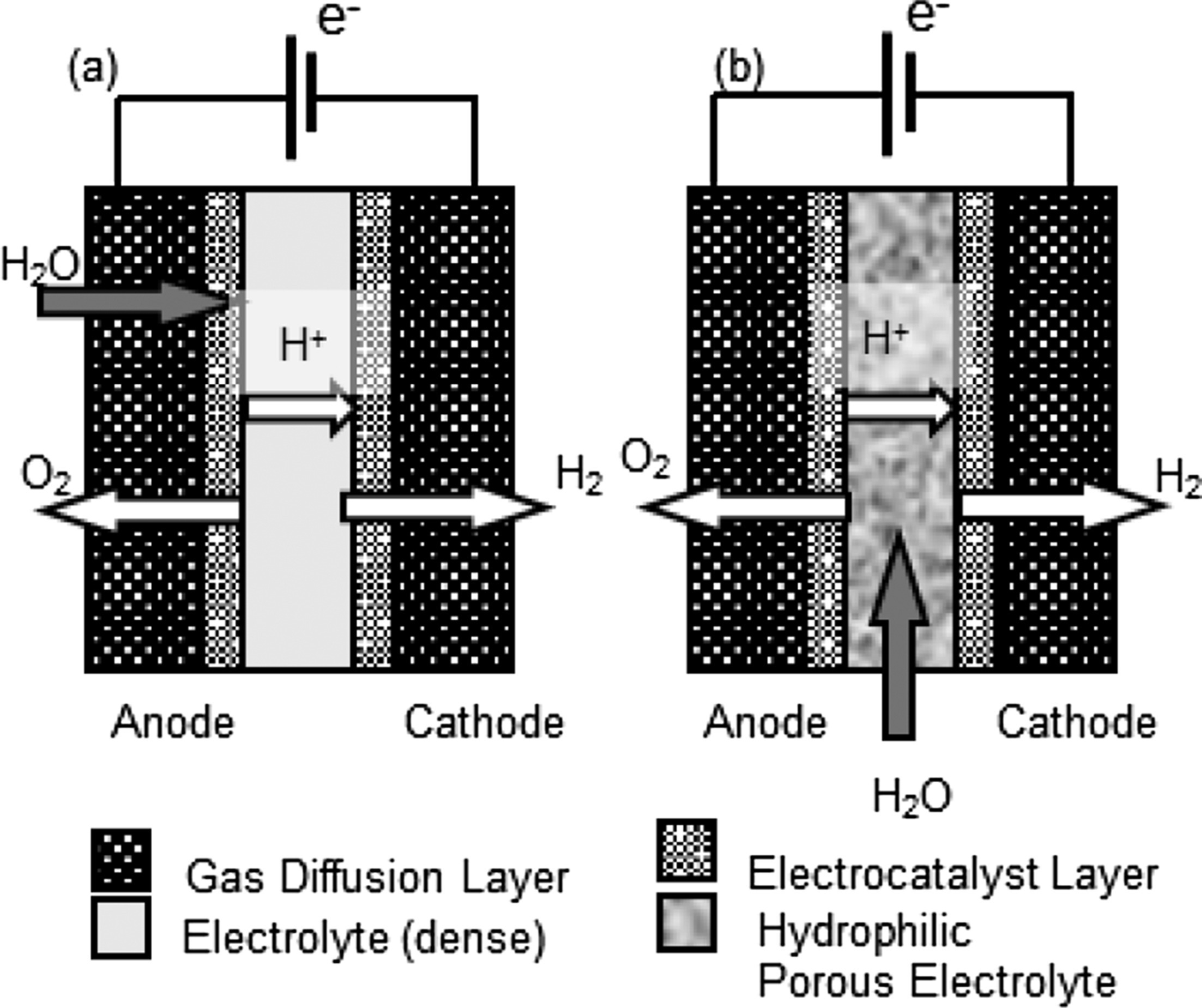 寺山友規研究員の論文が”International Journal of Hydrogen Energy”に掲載されました。