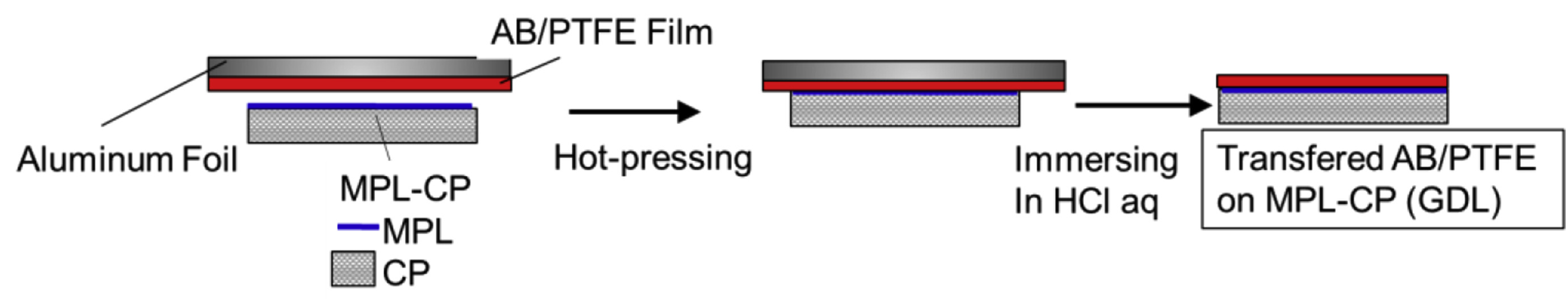 寺山友規研究員の論文が”International Journal of Hydrogen Energy”に掲載されました。