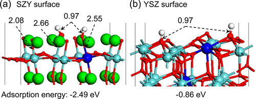 Yuhang Jing (UIUC)博士(2017年9月～10月来館)の論文が”Chemistry of Materials”に掲載されました。