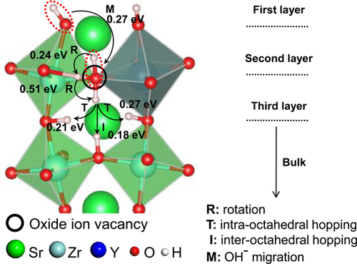 Yuhang Jing (UIUC)博士(2017年9月～10月来館)の論文が”Chemistry of Materials”に掲載されました。